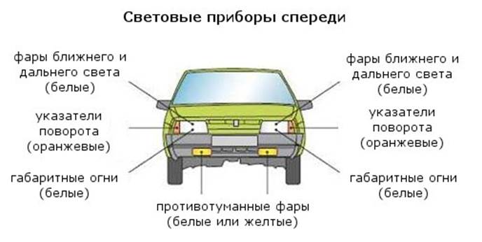 Замена внешних осветительных приборов автомобиля